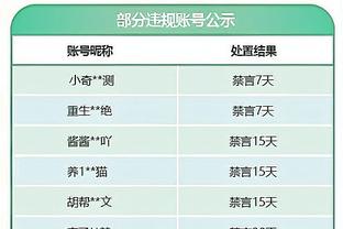 你是谁？库里持续低迷13中4仅得15分6助